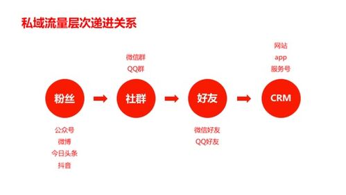 2019年互聯(lián)網營銷八大關鍵詞，你把握住了哪個？
