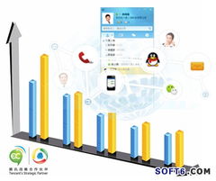 互聯(lián)網革新下的營銷驅動模式 重塑互聯(lián)網銷售新生態(tài)