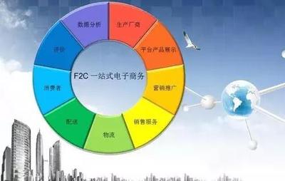 F2C 互聯(lián)網經濟后起之秀，重塑消費新范式